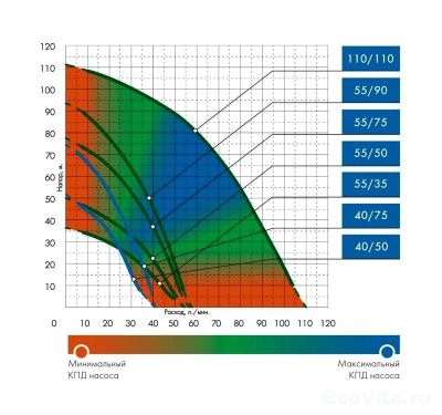 Джилекс Водомет Проф 55/75 A