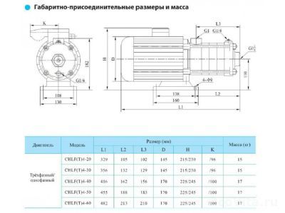 CNP CHLF4-60LDWSC 220В