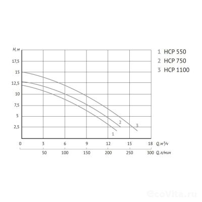 UNIPUMP JET POOL HCP550