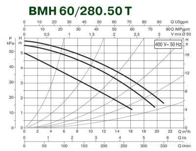 DAB BMH 60/280.50T
