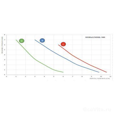 AQUA HC200+CST M60 PVDF