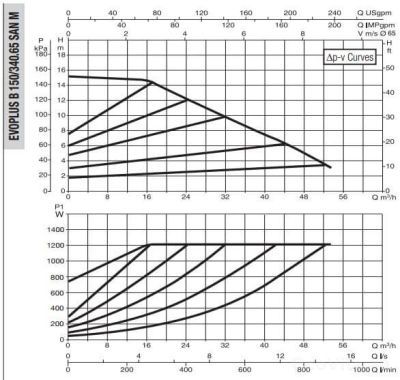 DAB EVOPLUS B 150/340.65 SAN M