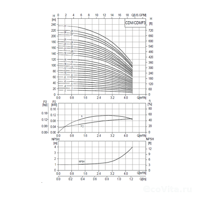 CNP CDMF 3-21 (фланец 380В)