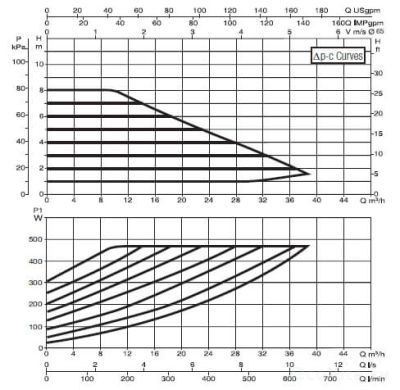DAB EVOPLUS B 80/340.65 M