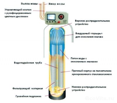Atoll RFI-1415MSE air