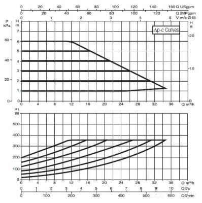 DAB EVOPLUS B 60/340.65 M