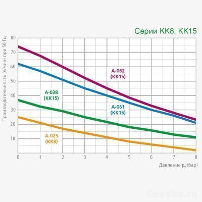 Durr Technik KK8 A-025 в сборе