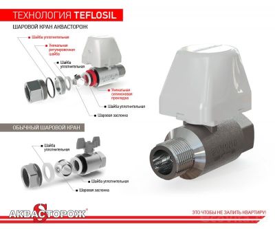 Аквасторож Классика 20