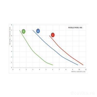 AQUA HC151+PI MA M60 PP