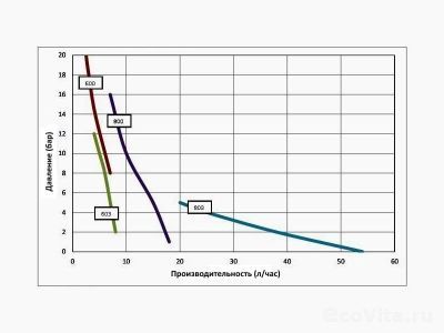 Seko Tekna Evo ATL 603