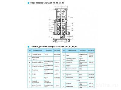 CNP CDLF 42-70 380В