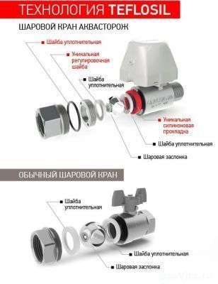 Аквасторож Эксперт 20