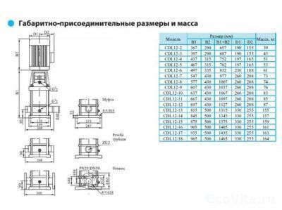 CNP CDLF 12-12 380В