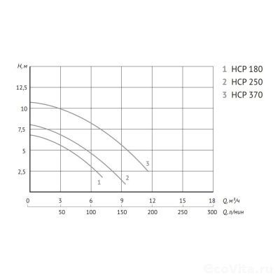 UNIPUMP JET POOL HCP180