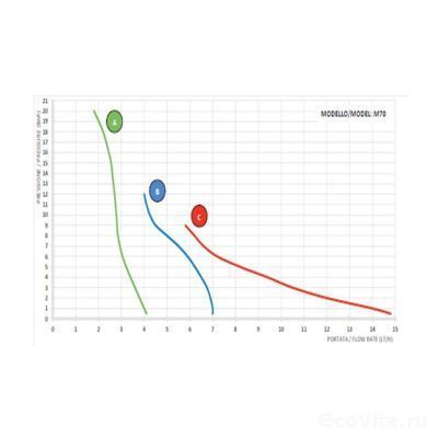 AQUA HC151+CST M70 PP