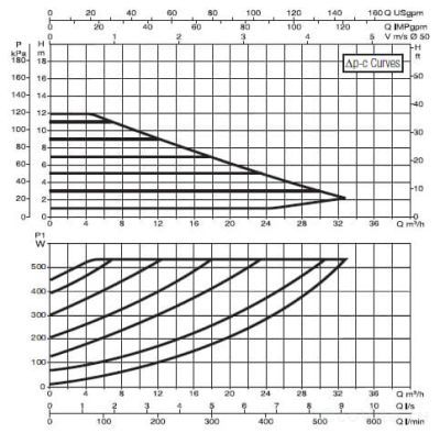 DAB EVOPLUS B 120/280.50 M