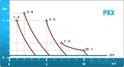 Etatron PKX-MA/AL 1-5