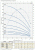 Гидравлические характеристики насоса Pedrollo 4 SR 2m/ 13-PD